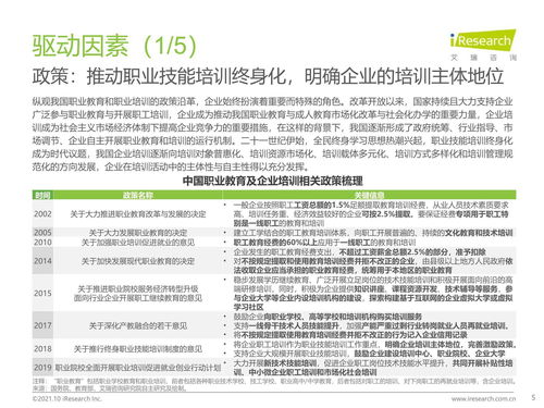 2021年中國企業(yè)培訓(xùn)行業(yè)研究報(bào)告 科技賦能，服務(wù)縱深