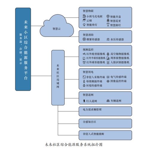 擁抱零碳浪潮，構(gòu)筑智慧能源新業(yè)態(tài) 華云科技引領(lǐng)數(shù)字化服務(wù)創(chuàng)新