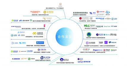 昌平科技產(chǎn)業(yè)母基金榮膺“未來醫(yī)療100強”年度醫(yī)療健康母基金殊榮，能源科技研究服務協(xié)同發(fā)展