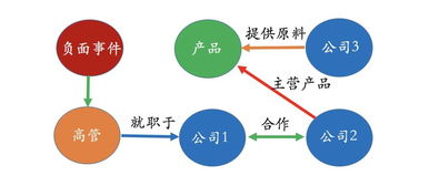 知識圖譜賦能能源科技 技術原理、應用場景與未來展望